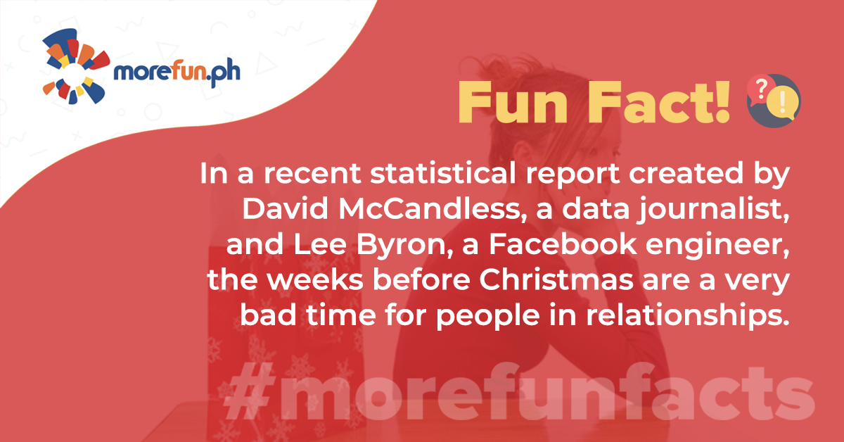 More Fun Facts! Christmas Edition  Day 2 (12-02)